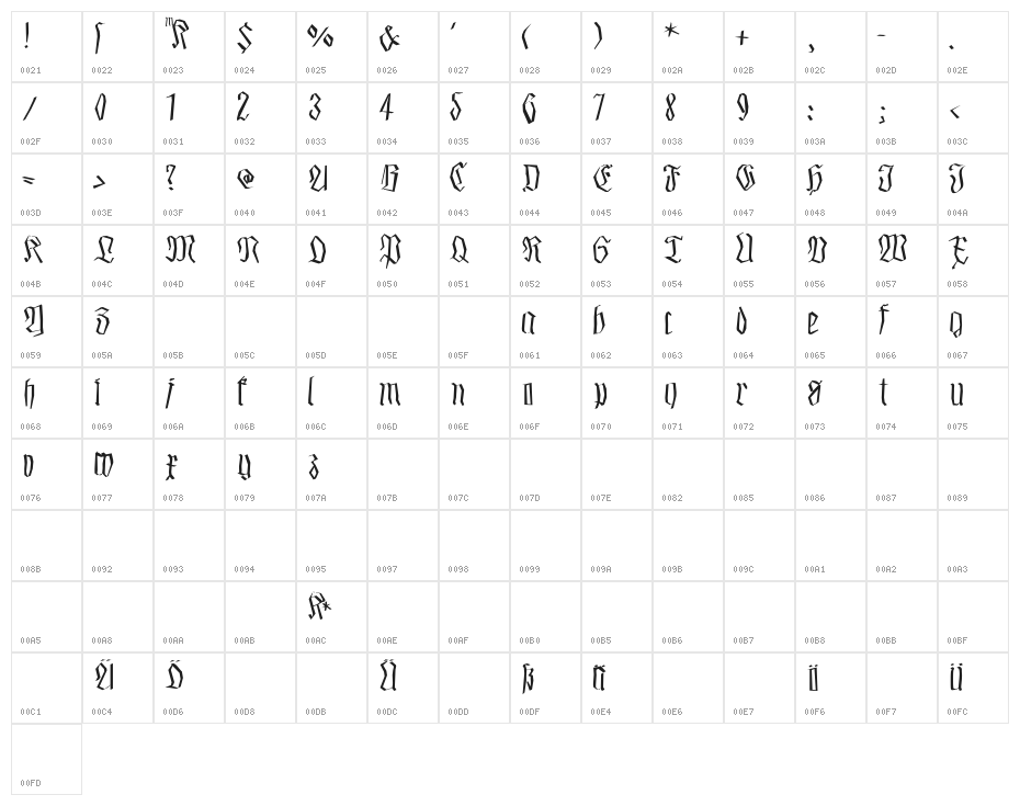 SmallEdgedFrax Character Map