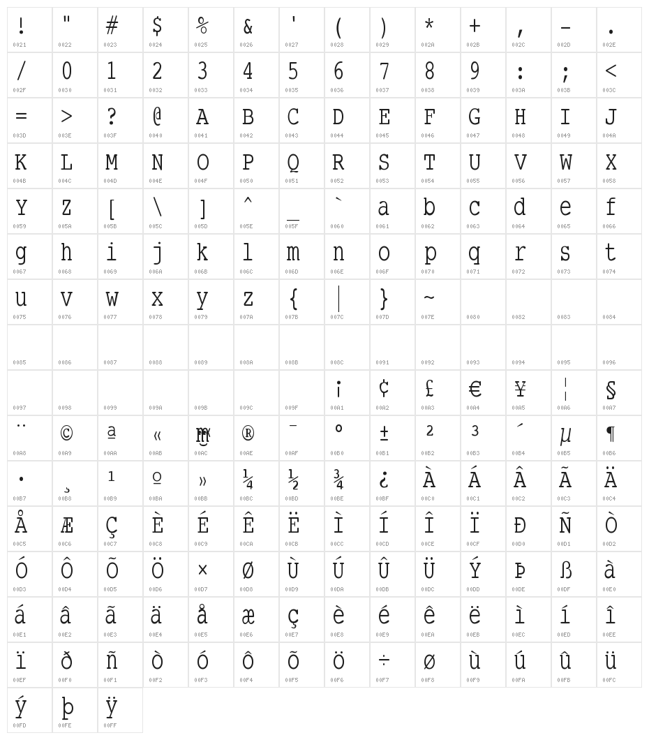 SmallTypeWriting Character Map