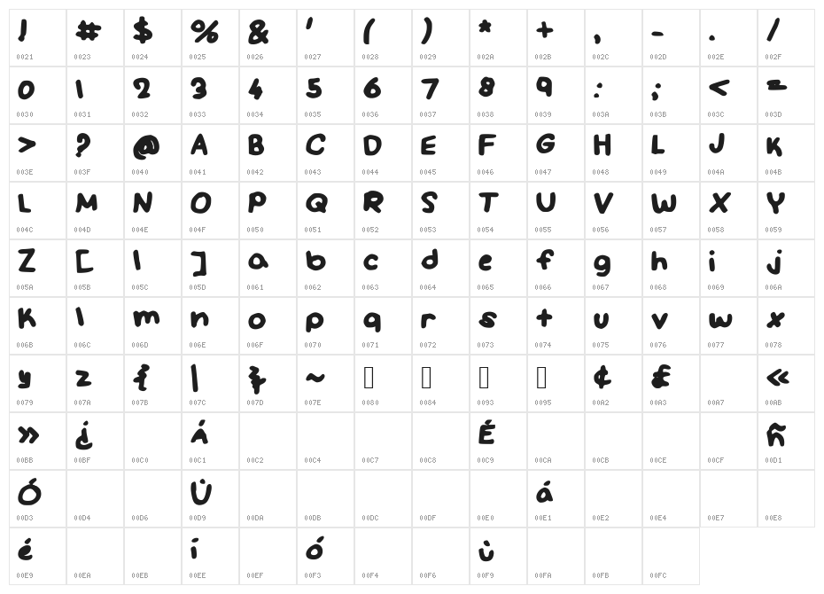 SmallandSircular Character Map