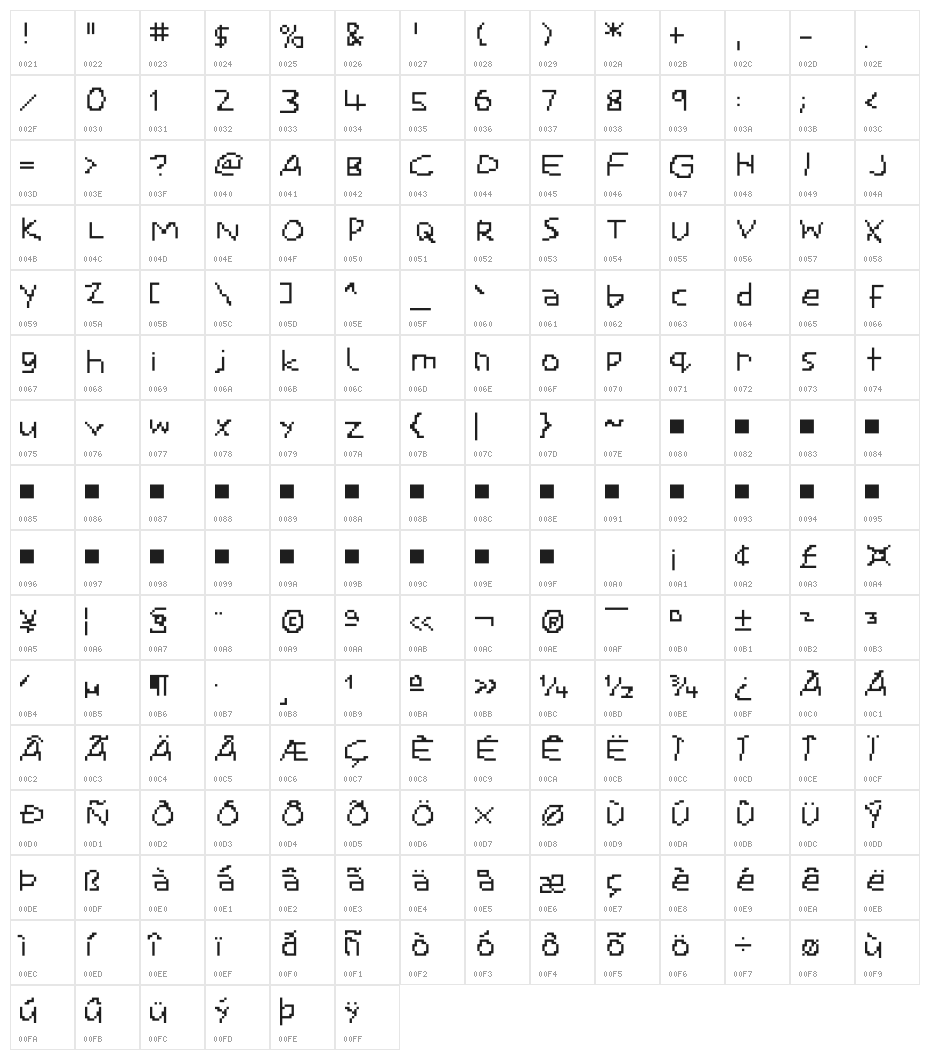 Smalle Character Map