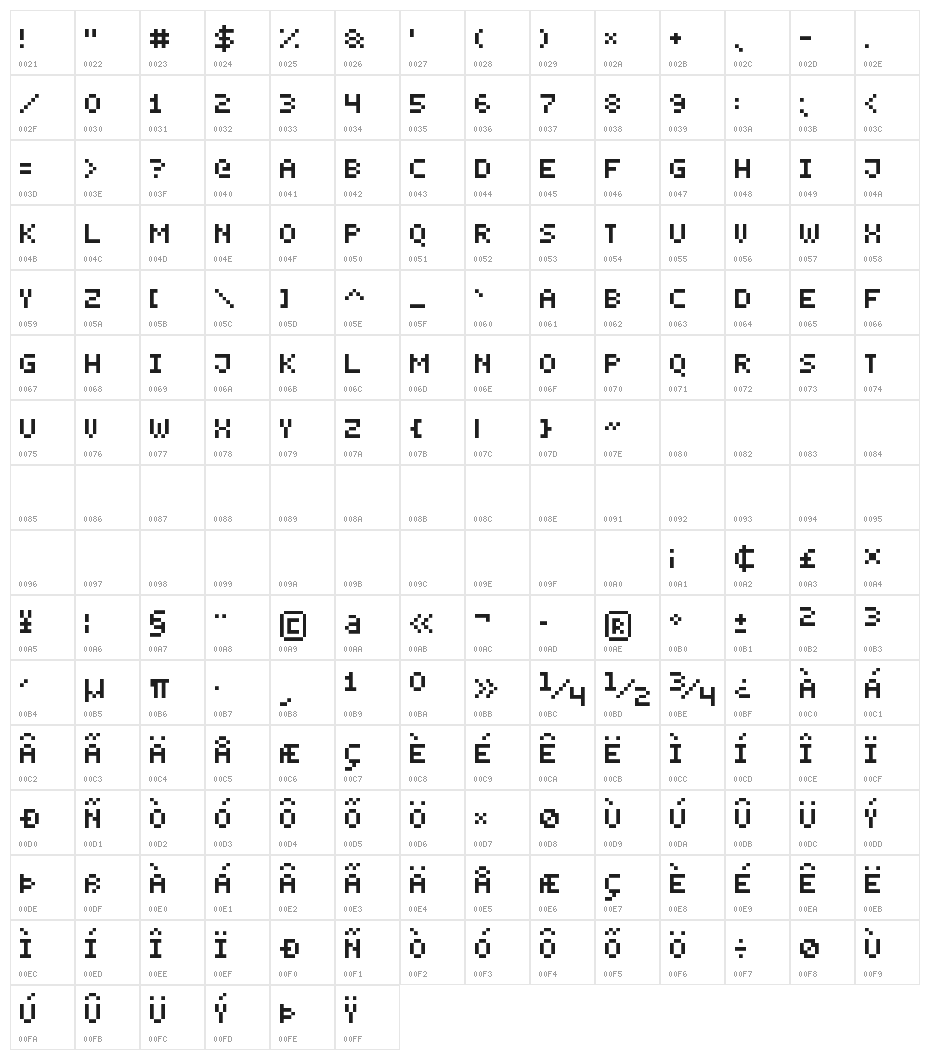 Smallest Pixel-7 Character Map
