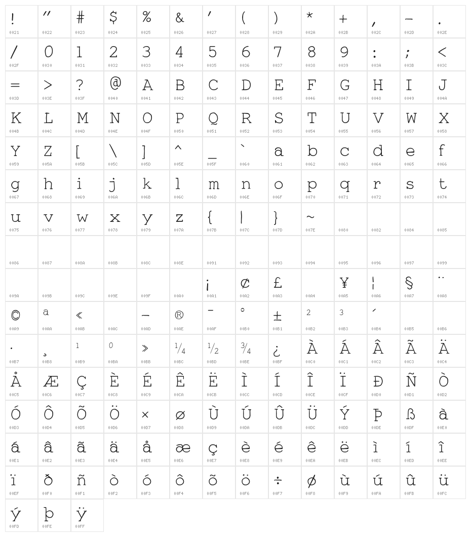 Smart Chameleon Character Map