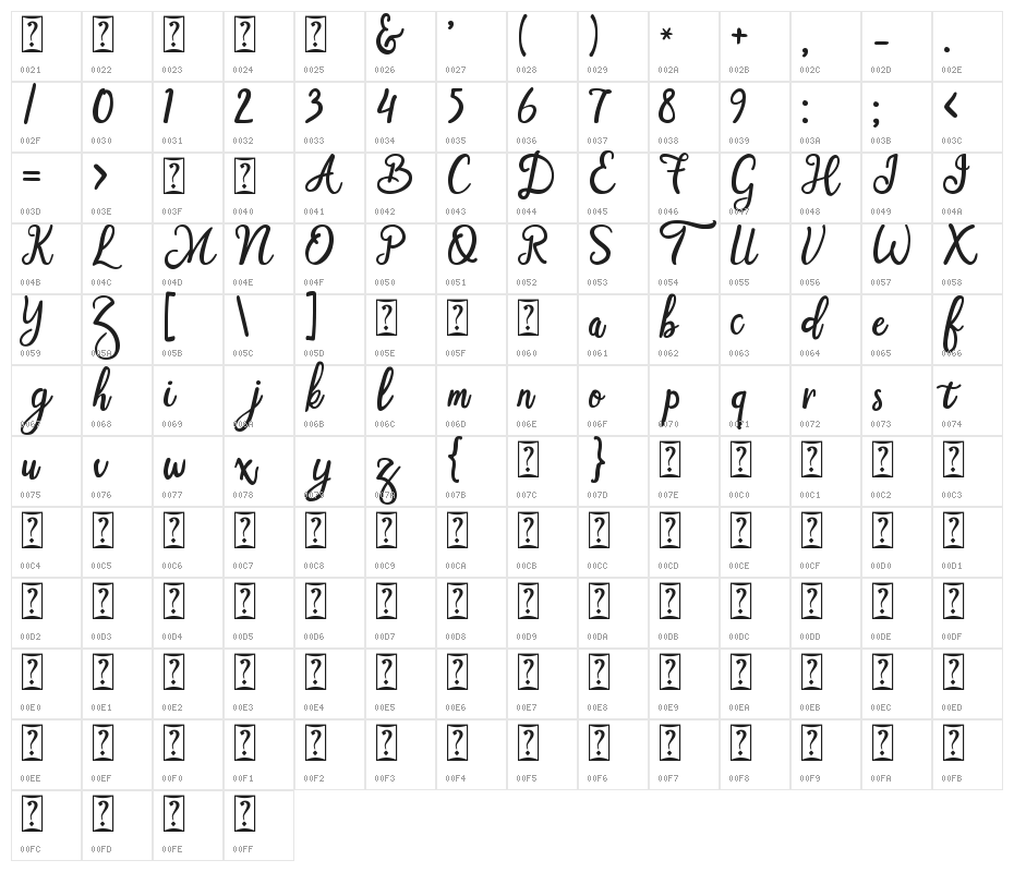 Smart Cherie Character Map