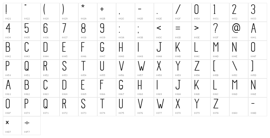 Smart Cherie Character Map