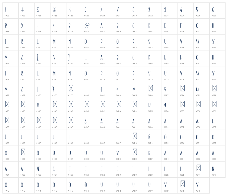 Smart Designer Character Map