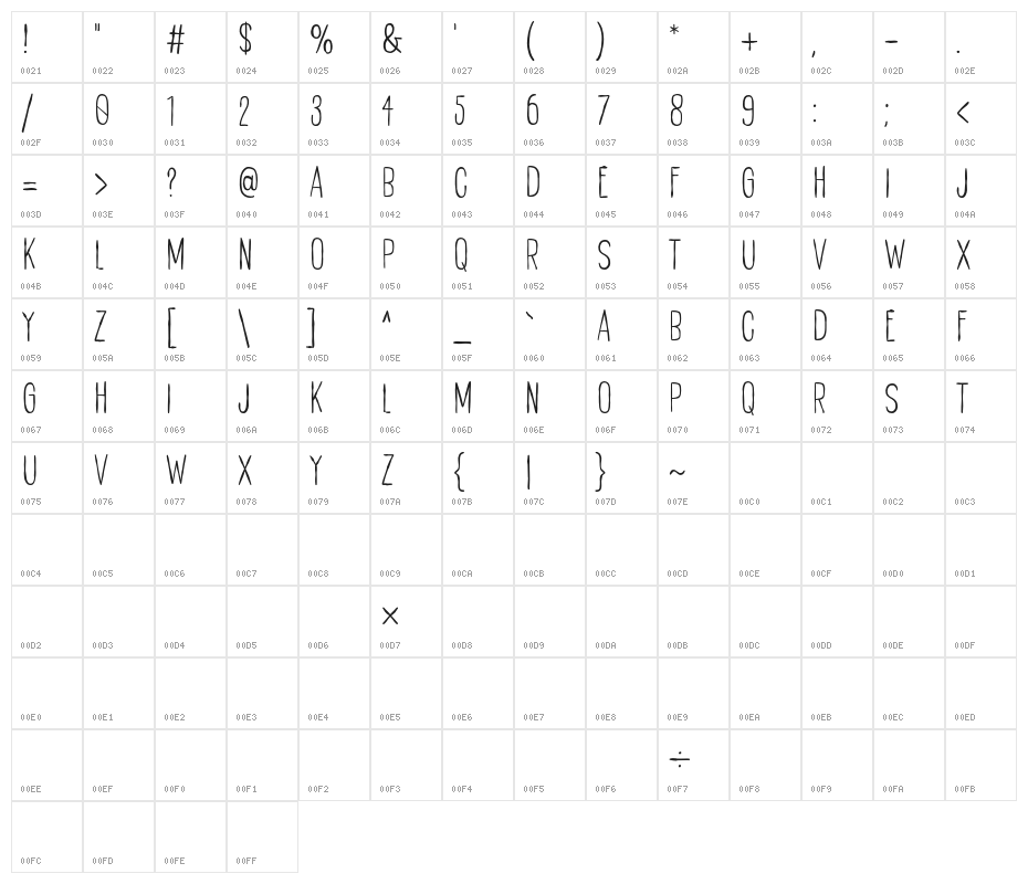 Smart Duck Character Map