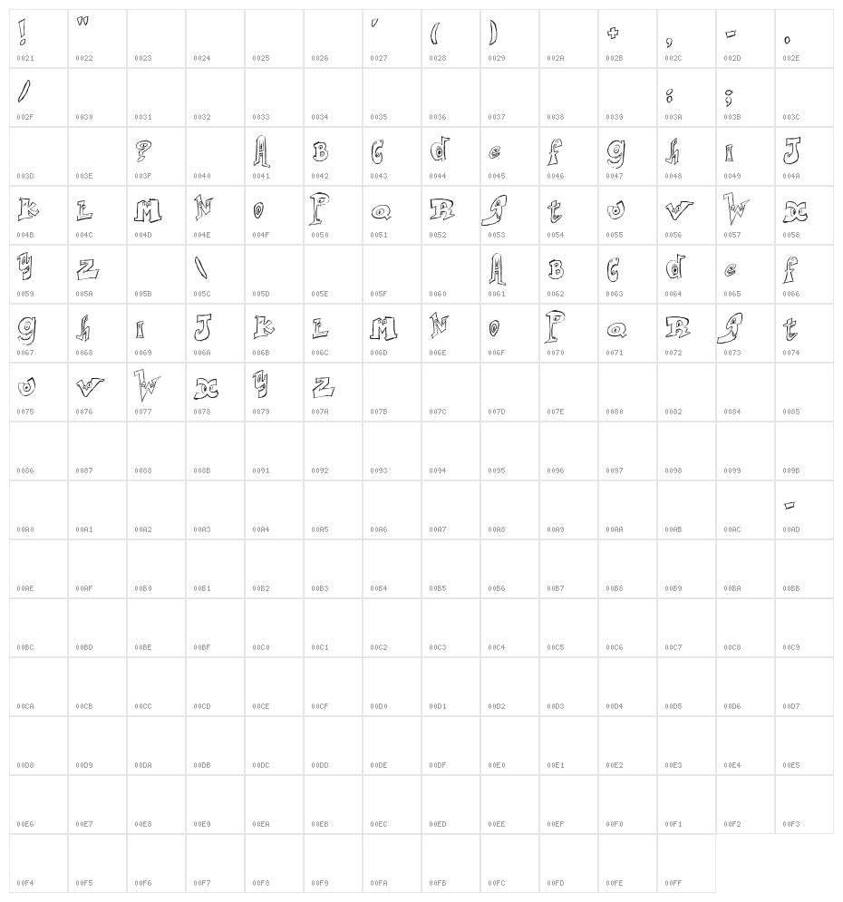 Smart Faces Character Map