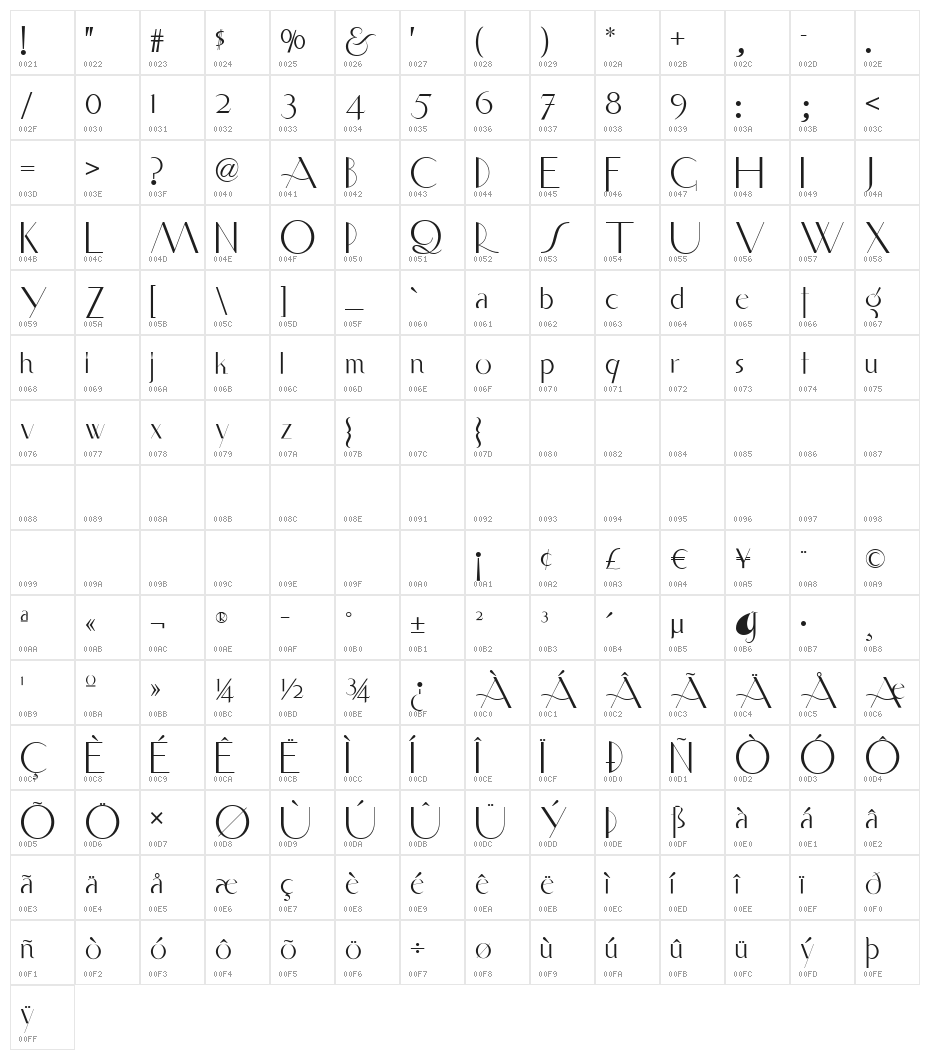 Smart Frocks NF Character Map