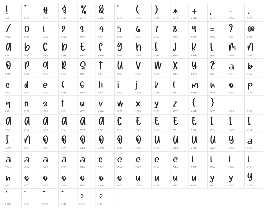 Smart Home Character Map