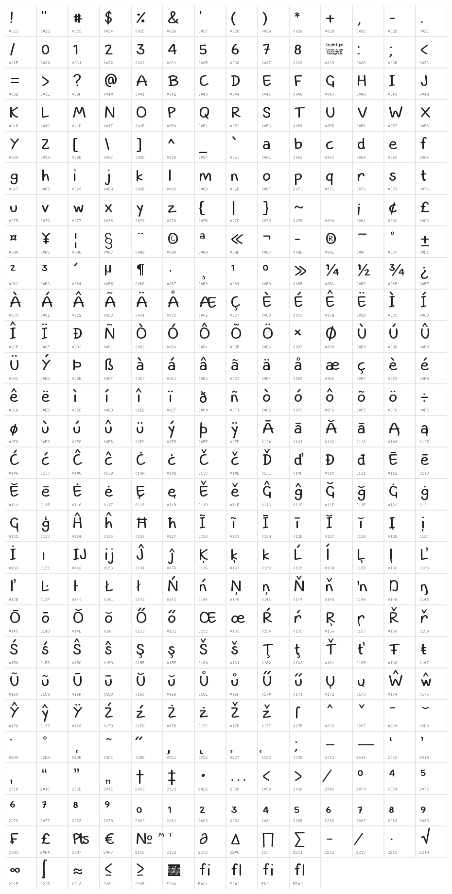 Smart Kid Character Map