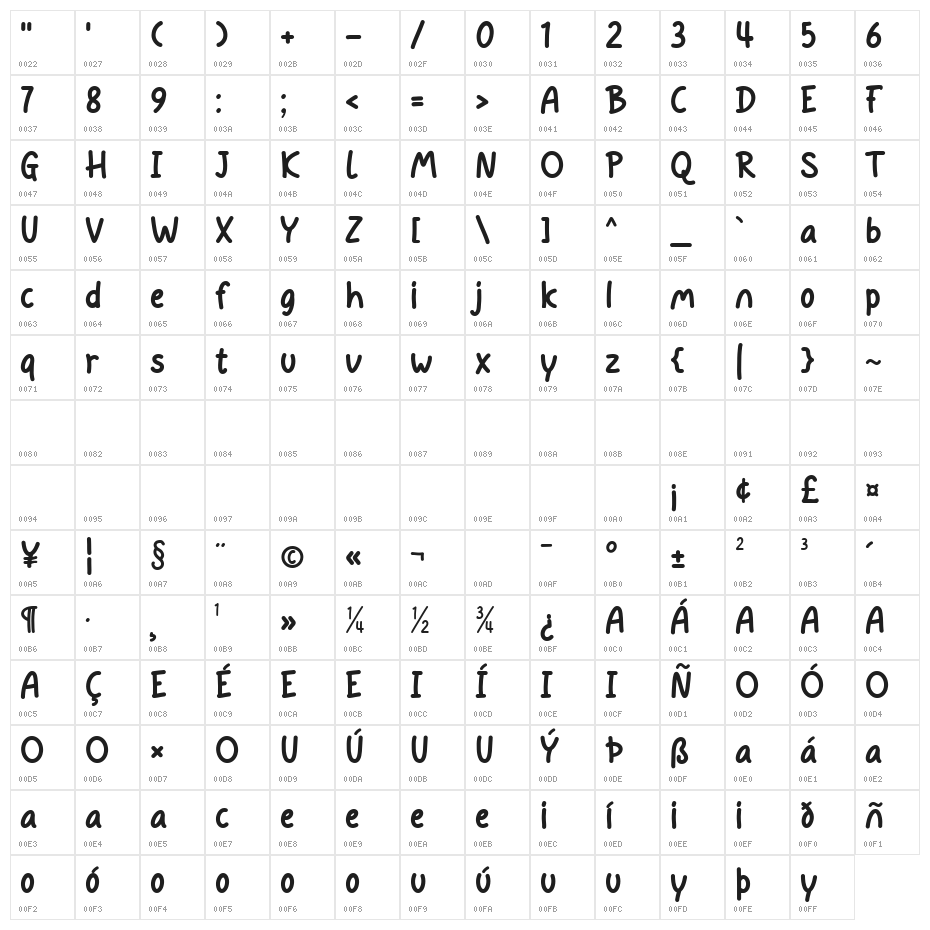 Smart Kids - Demo Character Map