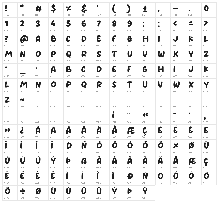 Smart Kids Character Map
