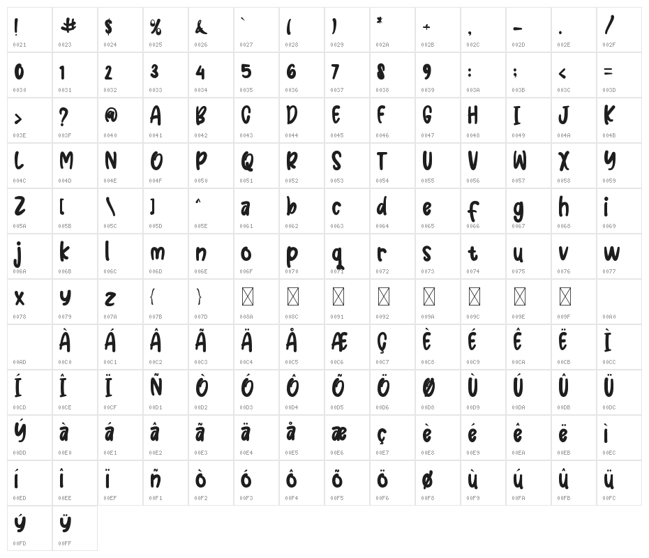 Smart Kidz Character Map