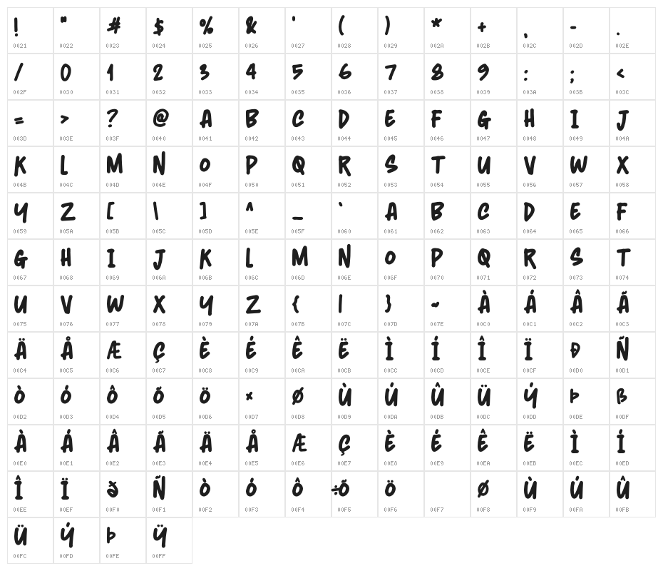 Smart Line Character Map