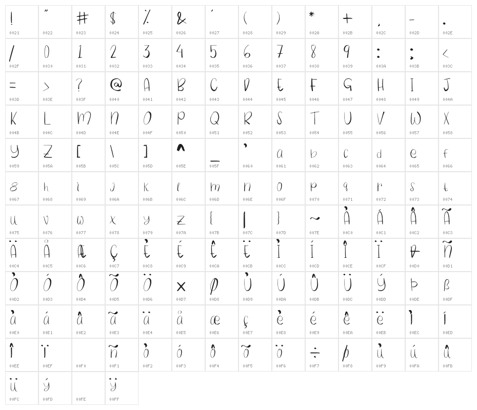 Smart Living Character Map