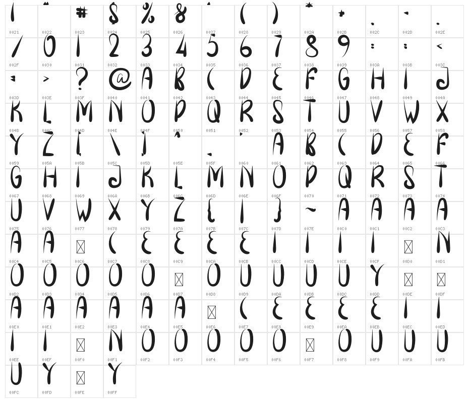 Smart Magic Character Map