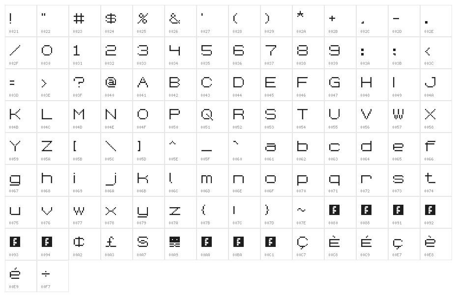 Smart Patrol NBP Regular Character Map