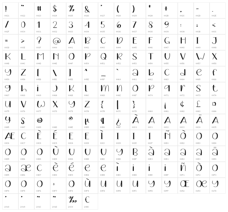Smart People Character Map