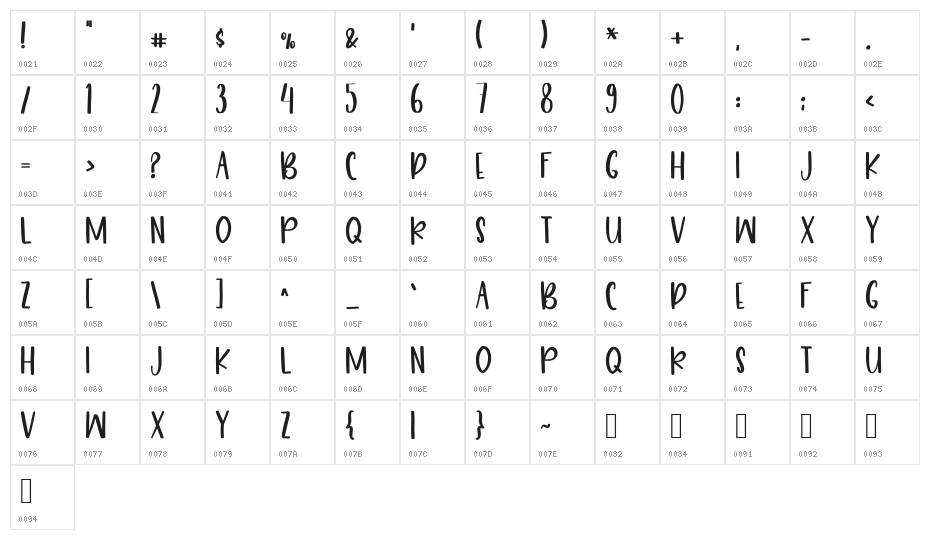 Smart Pumkin Character Map