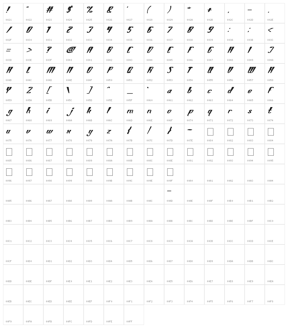 Smart Talk Character Map