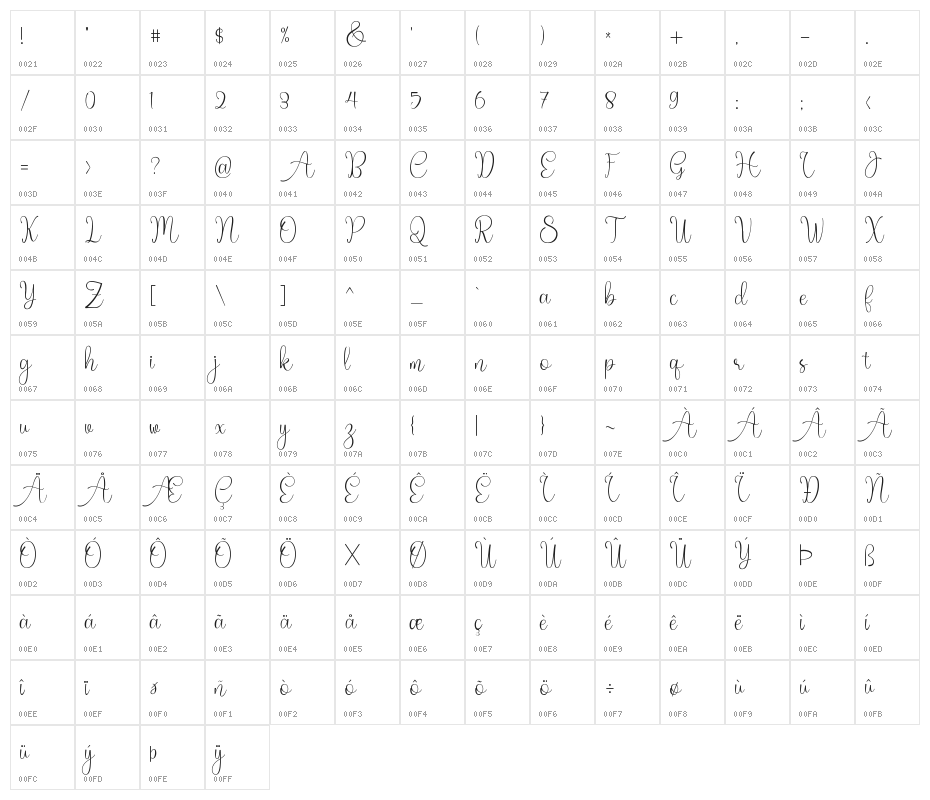 Smart home Character Map