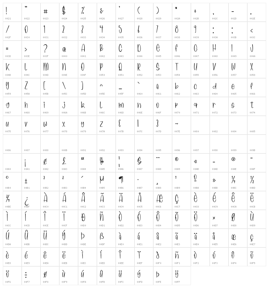 Smart student Character Map