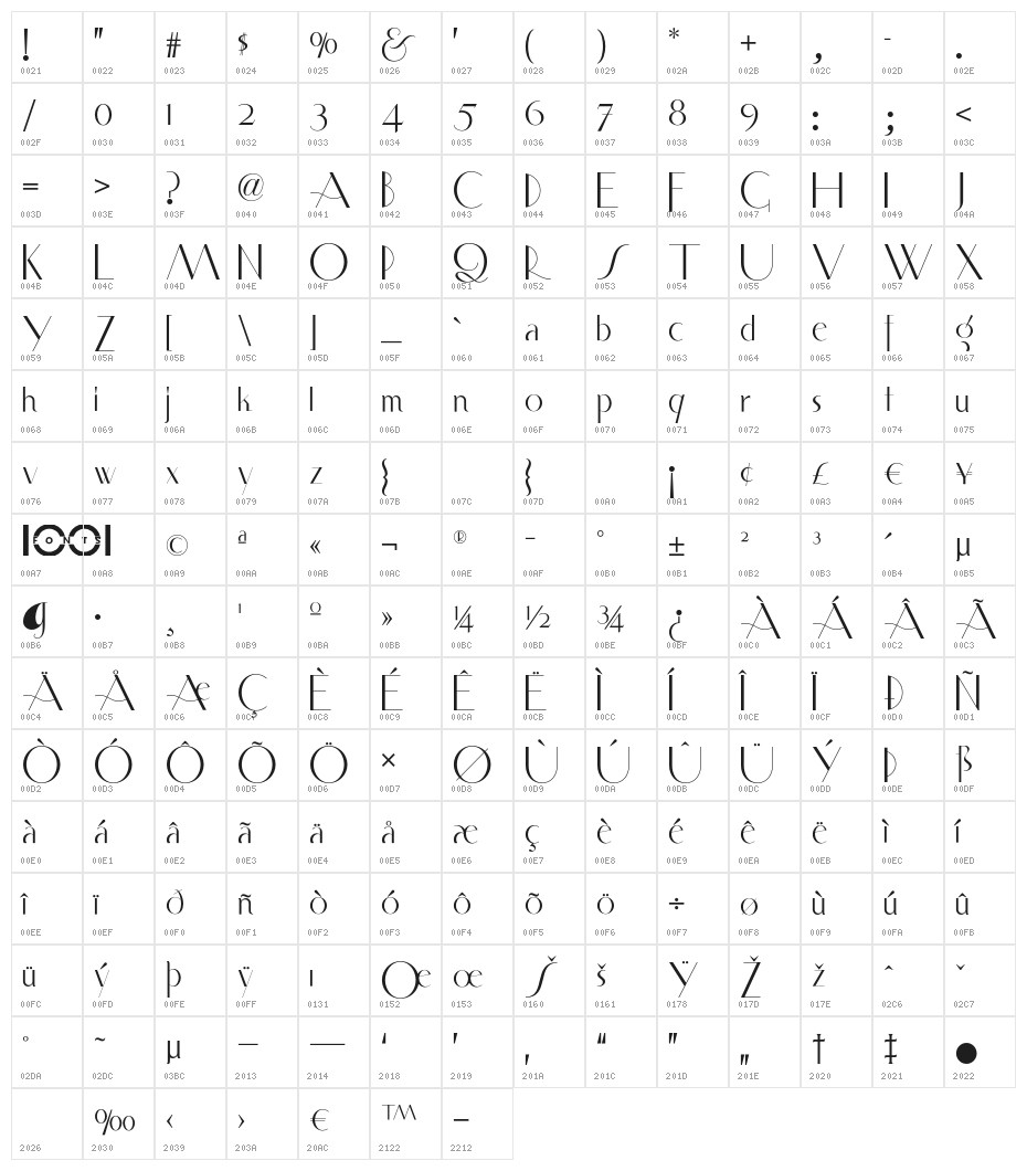 SmartFrocksNF Character Map