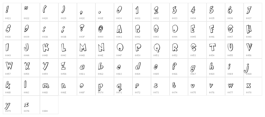 Smartie CAPS Character Map