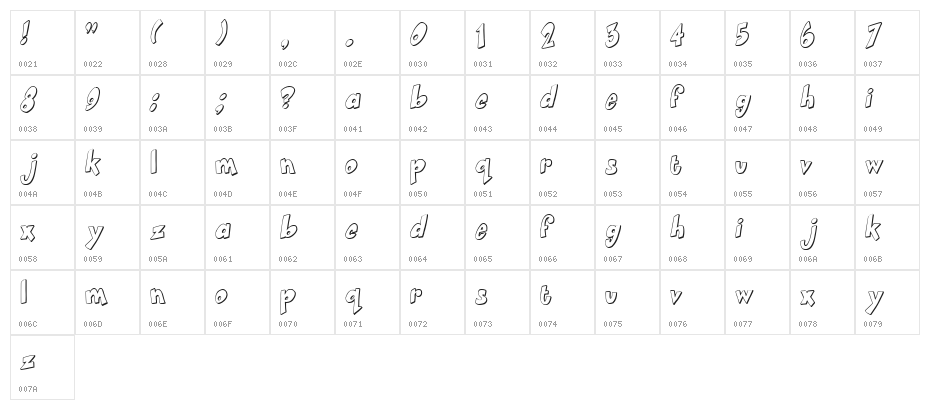 Smartie Character Map