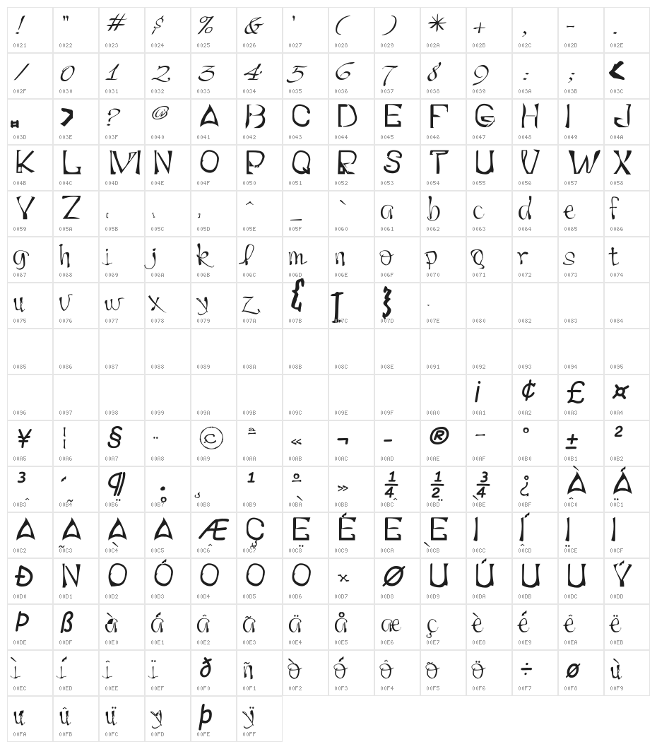 Smartryck Character Map