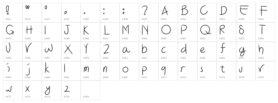 Smarts Regular Character Map