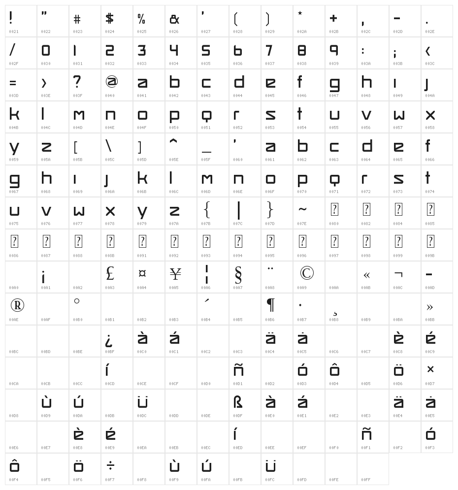 Smash Hit Character Map