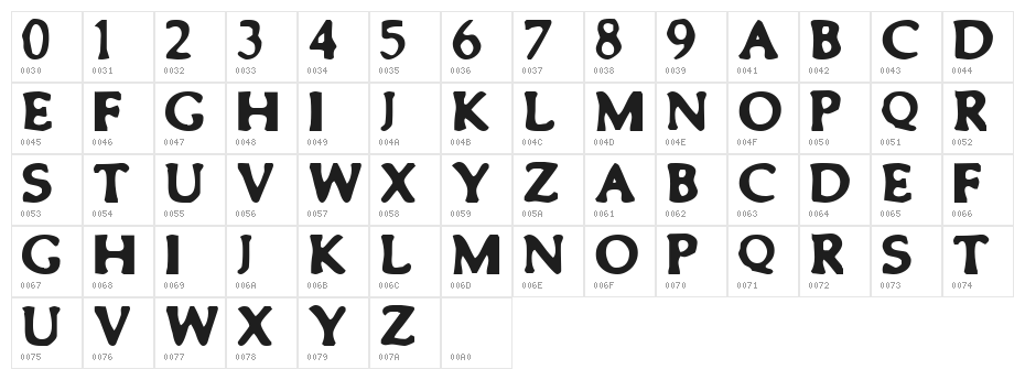 Smeared Character Map