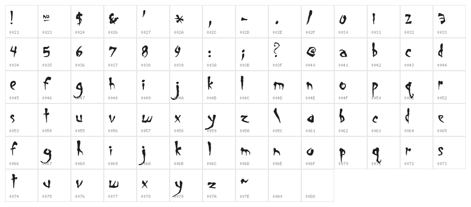 Smegalomania Character Map