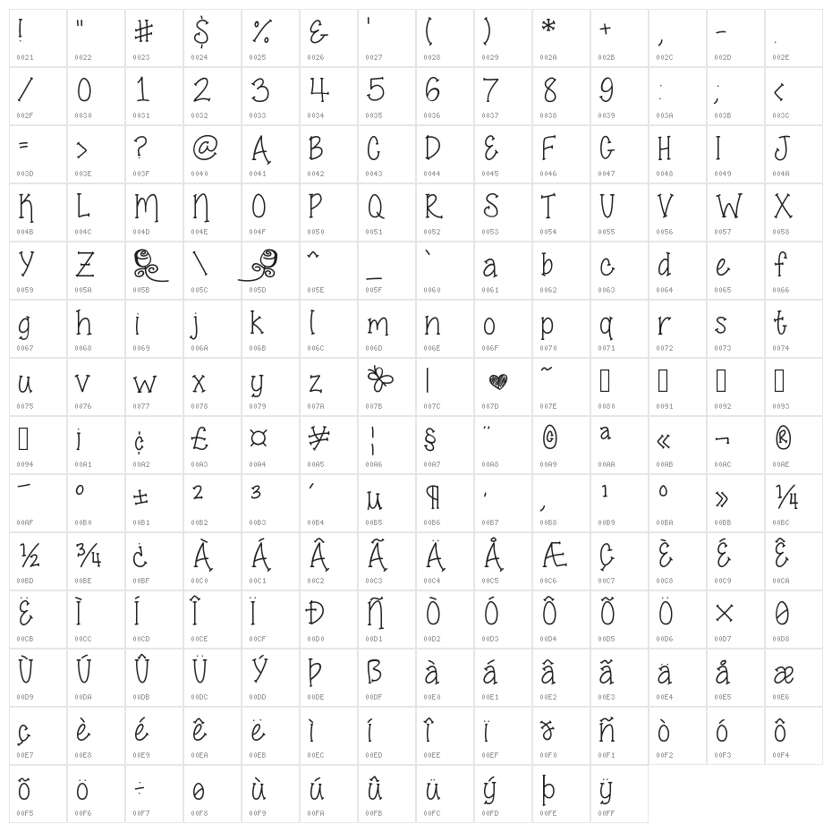 SmellTheRoses Character Map