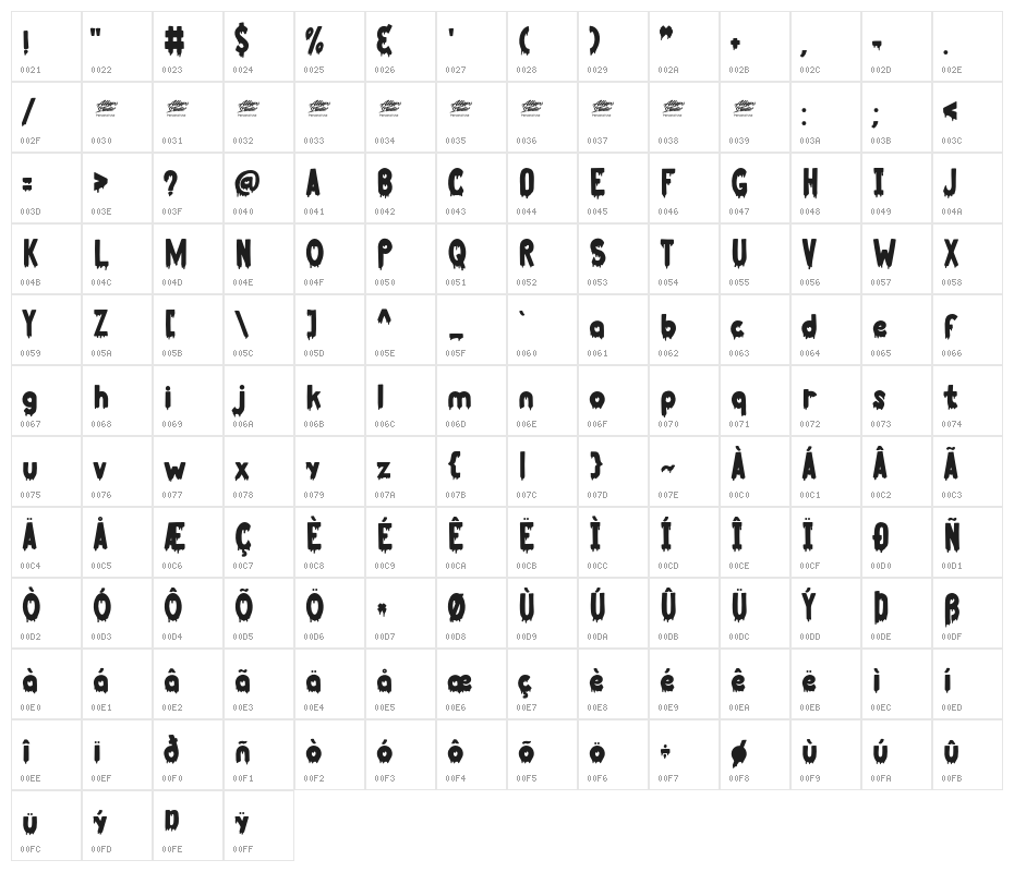Smelly Blood - Personal Use Character Map