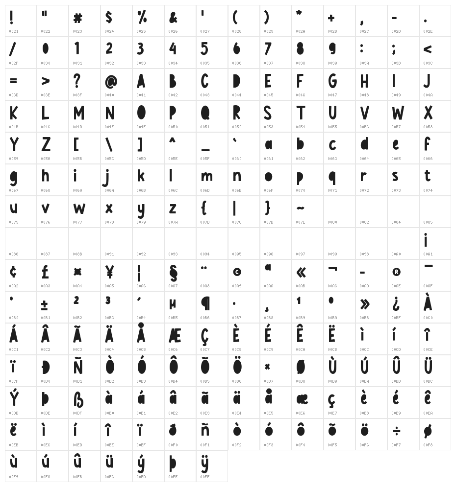 Smelly Peach Blocky Character Map