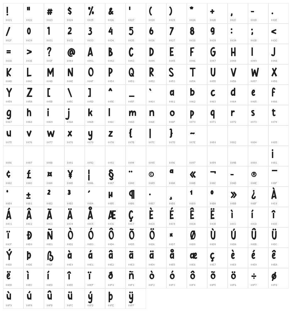 Smelly Peach Character Map