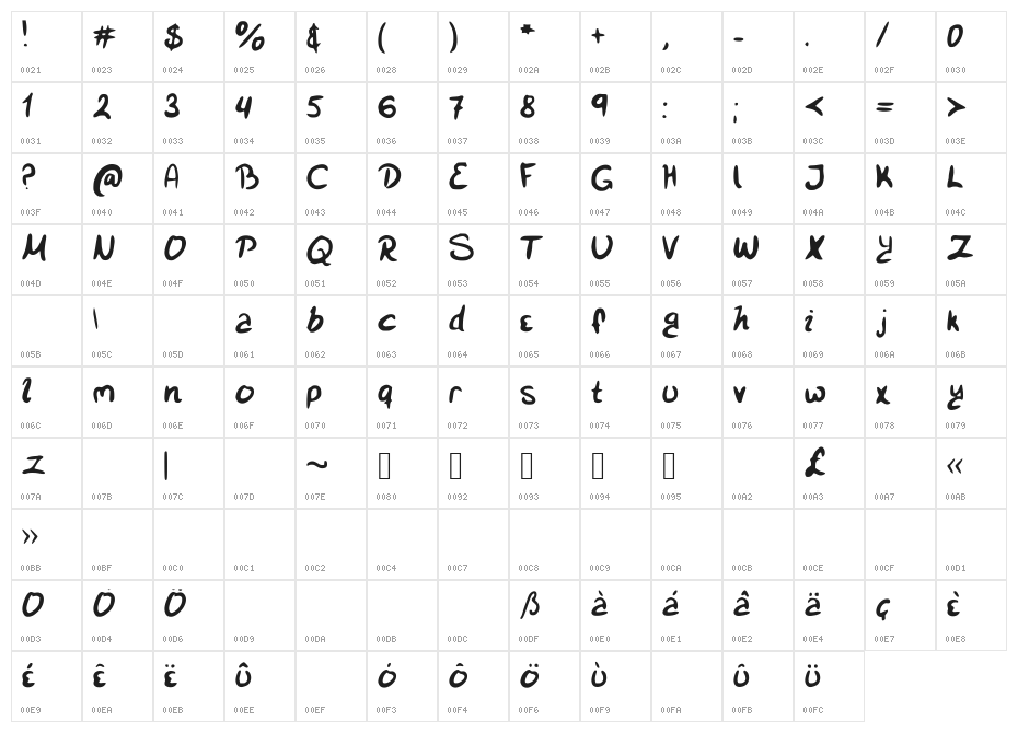 SmiSmi Character Map