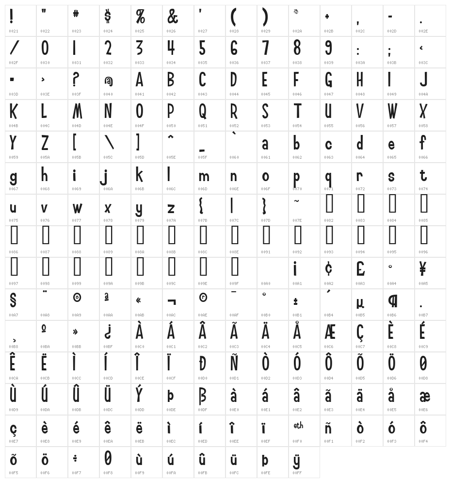 Smilage Character Map