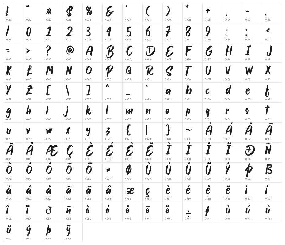 Smile Candy Character Map