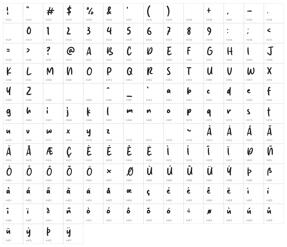 Smile City Character Map