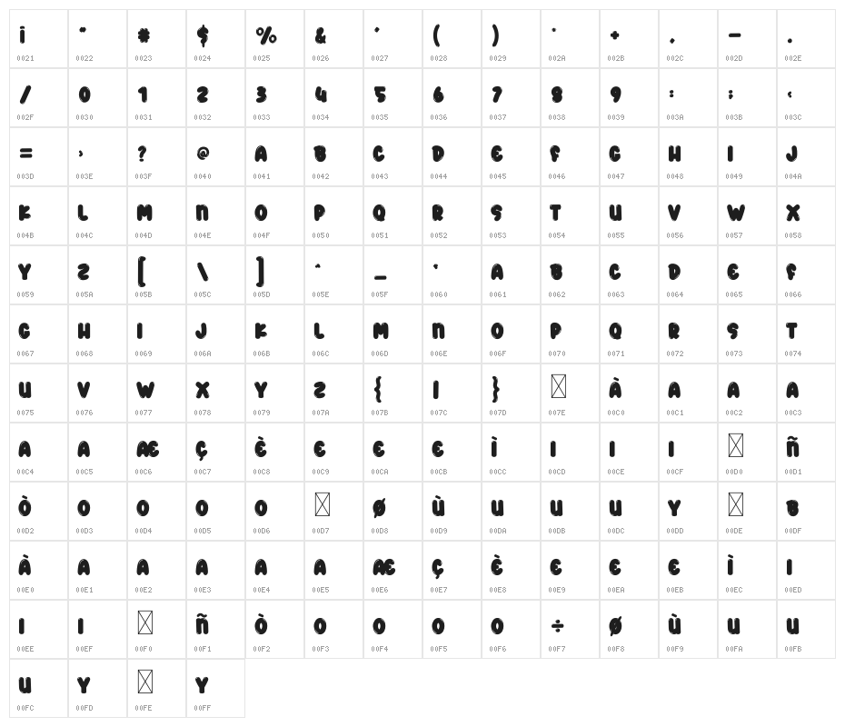 Smile Family Character Map