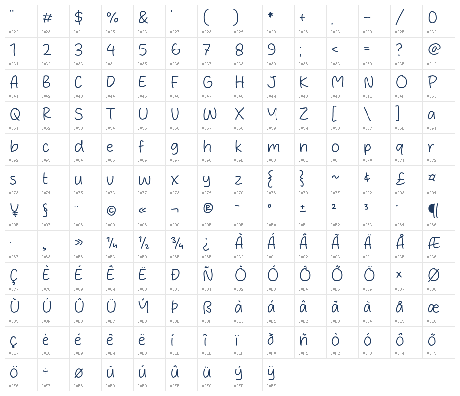 Smile Inks Character Map