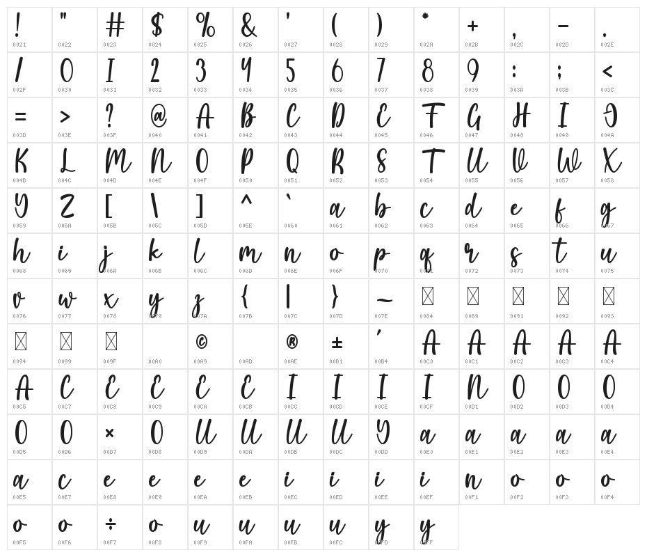 Smile Is Beautiful Character Map