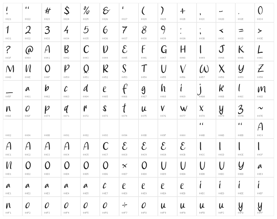Smile Kids Character Map