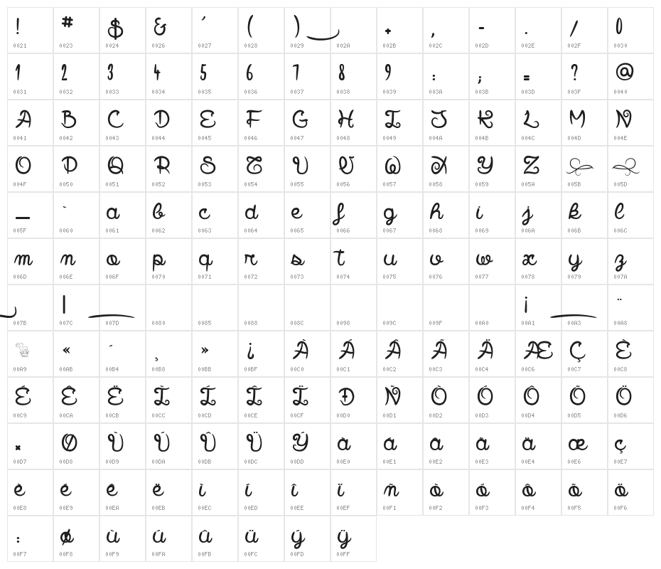 Smile Parade Character Map