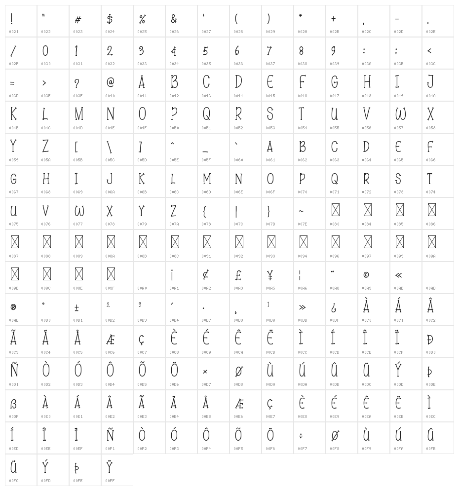 Smile Story Character Map