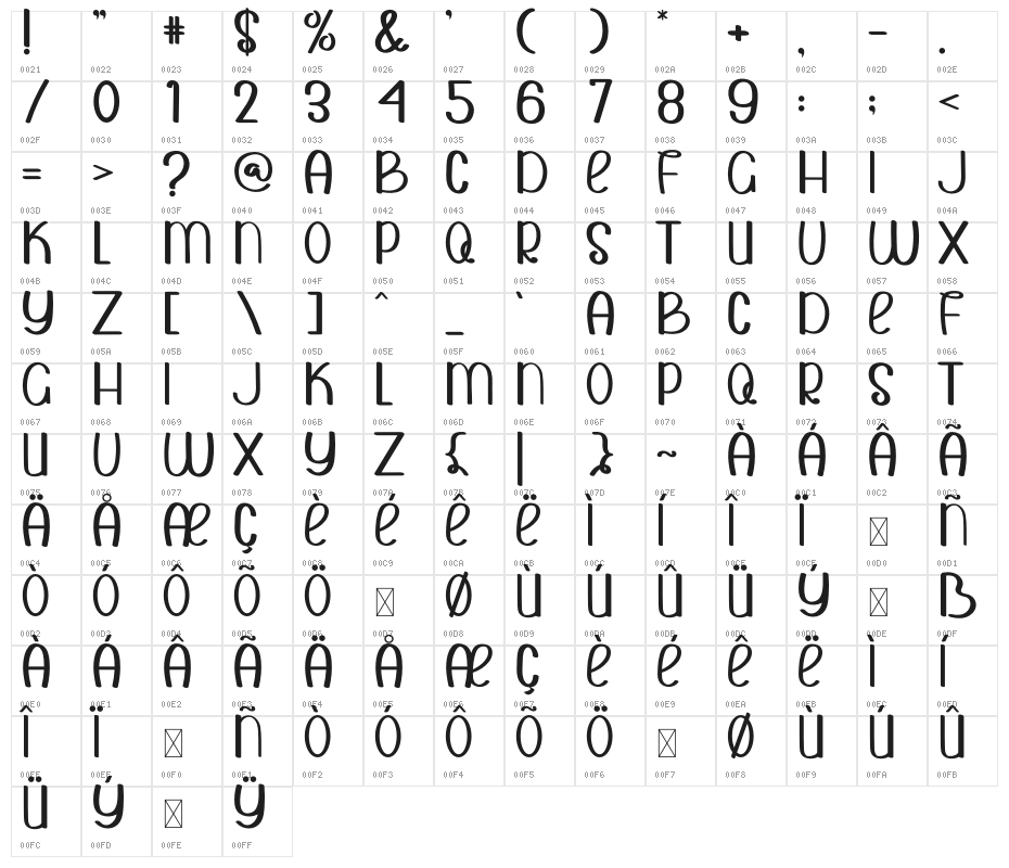 Smile Summer Character Map