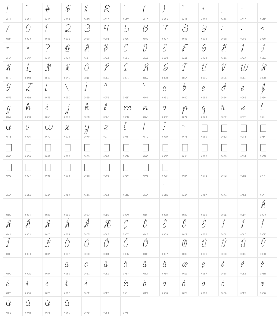 Smile at face Character Map